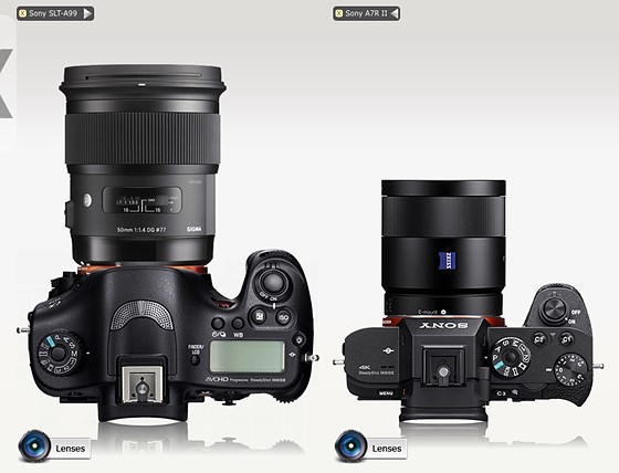 Size comparison between the Sony 55 F1.8 (right) and Sigma 55 F1.4 (left)