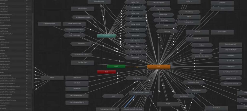 messy unity animation controller