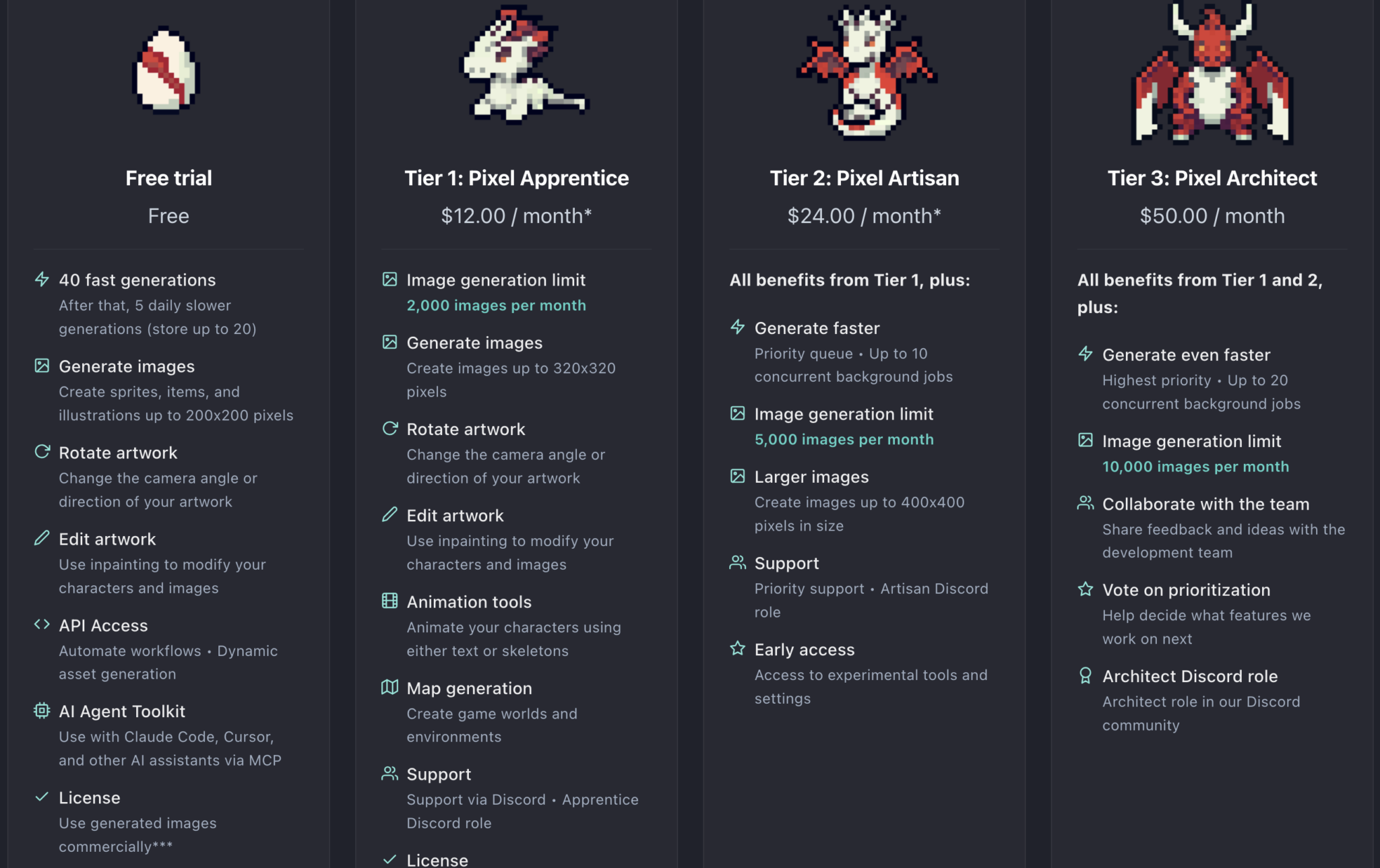 PixelLab AI Review: The Best AI Tool for 2D Pixel Art Games